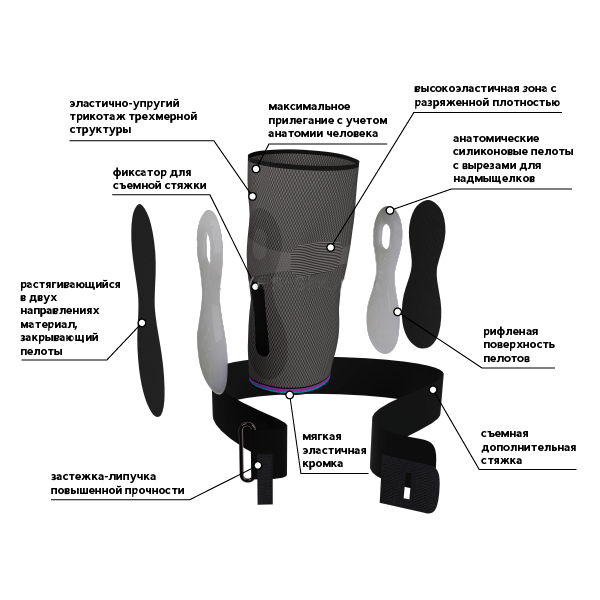 Бандаж компрессионный на локтевой сустав БКЛС Тривес Т-8281С