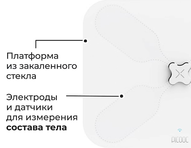 Весы Умные Picooc с Wi-Fi S3 Lite (белые)