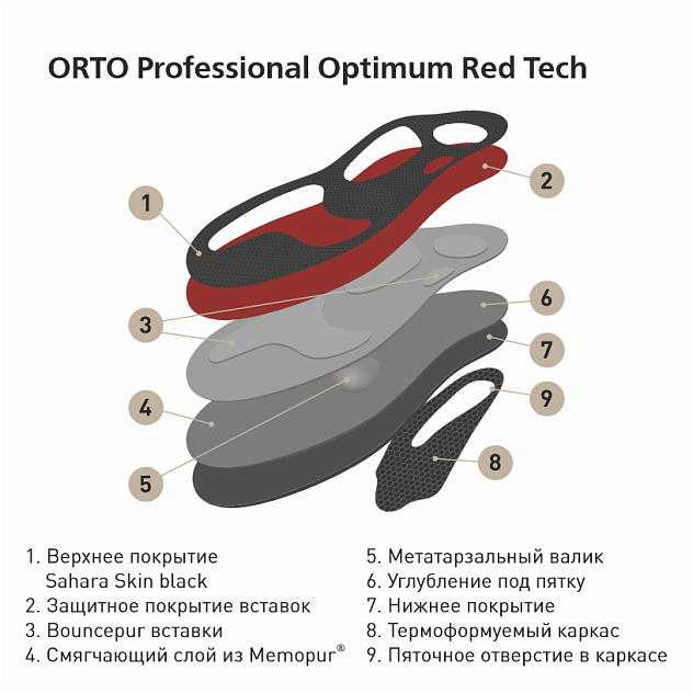 Стельки ортопедические Orto-Optimum