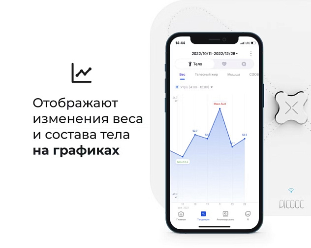 Весы Умные Picooc с Wi-Fi S3 Lite (белые)