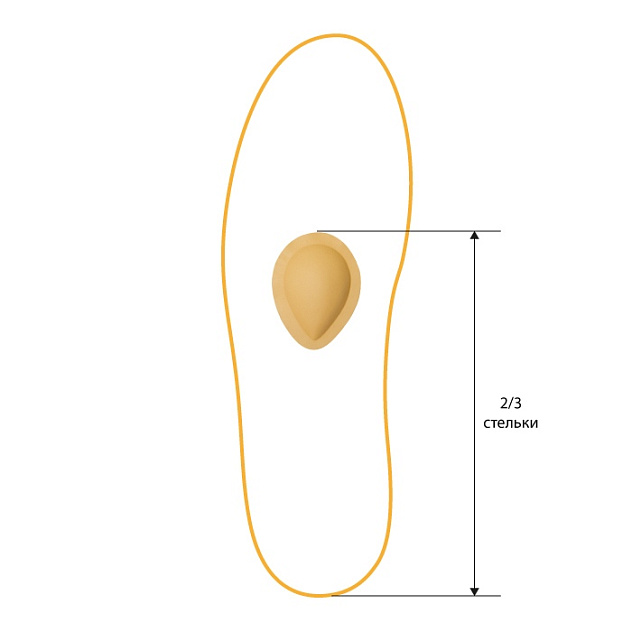 Ортопедический пелот "капля" Тривес СТ-236